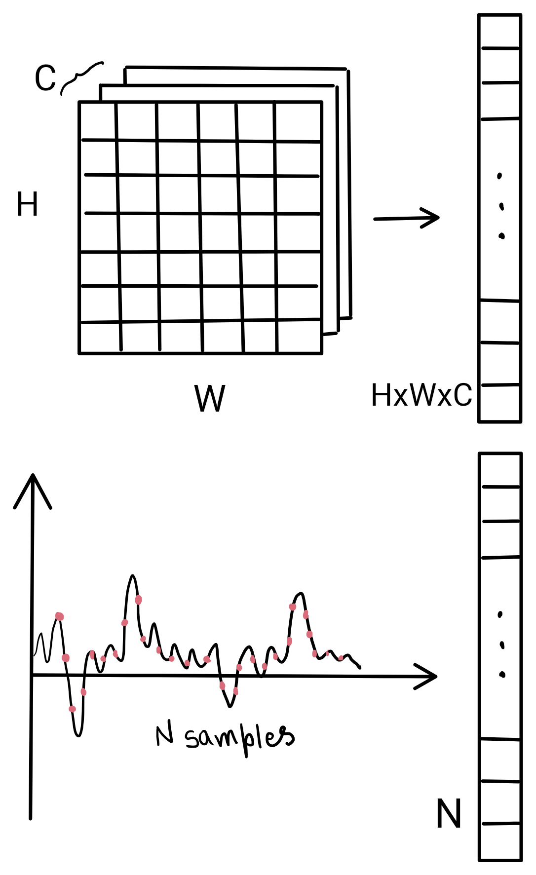 Data as vectors